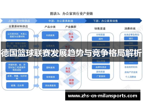 德国篮球联赛发展趋势与竞争格局解析